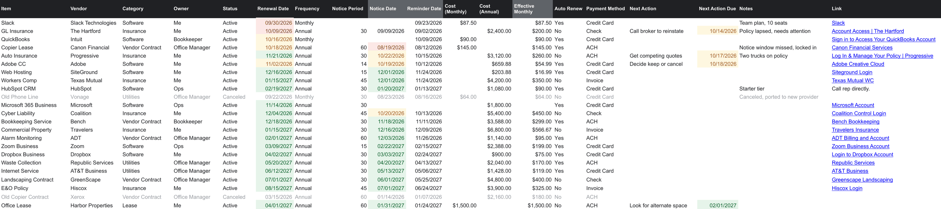 The Chronivue Renewals tab with one row per subscription and calculated notice dates